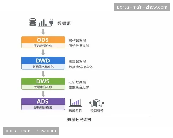 比赛实时数据接口标准化，方便第三方开发者创造衍生应用。