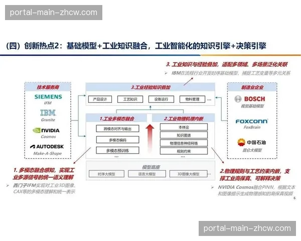 演进阶段，一体化制作平台正延伸至赛事前后期全链条。